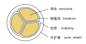 电力电缆