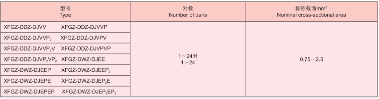低卤型高阻燃防火层电缆