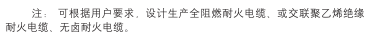 耐火长城电缆