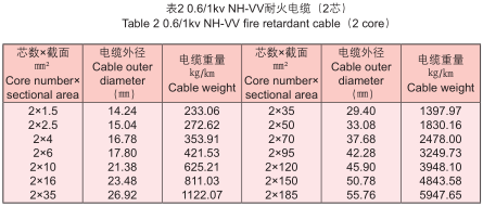 电力电缆参数