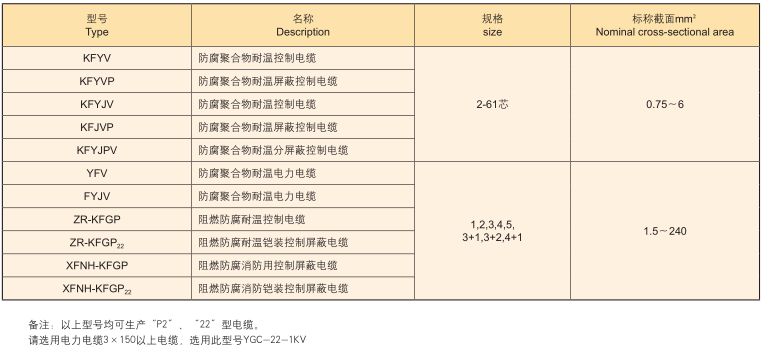 耐温电缆