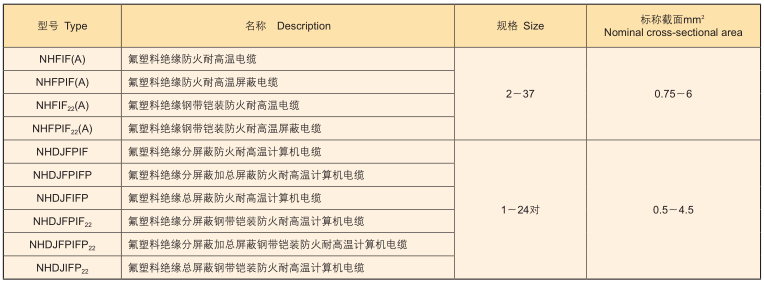 防火型电缆